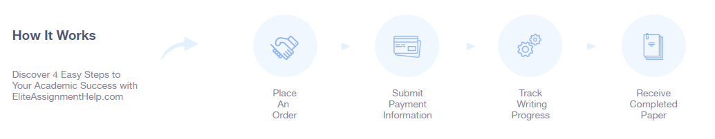 eliteassignmenthelp.com working process